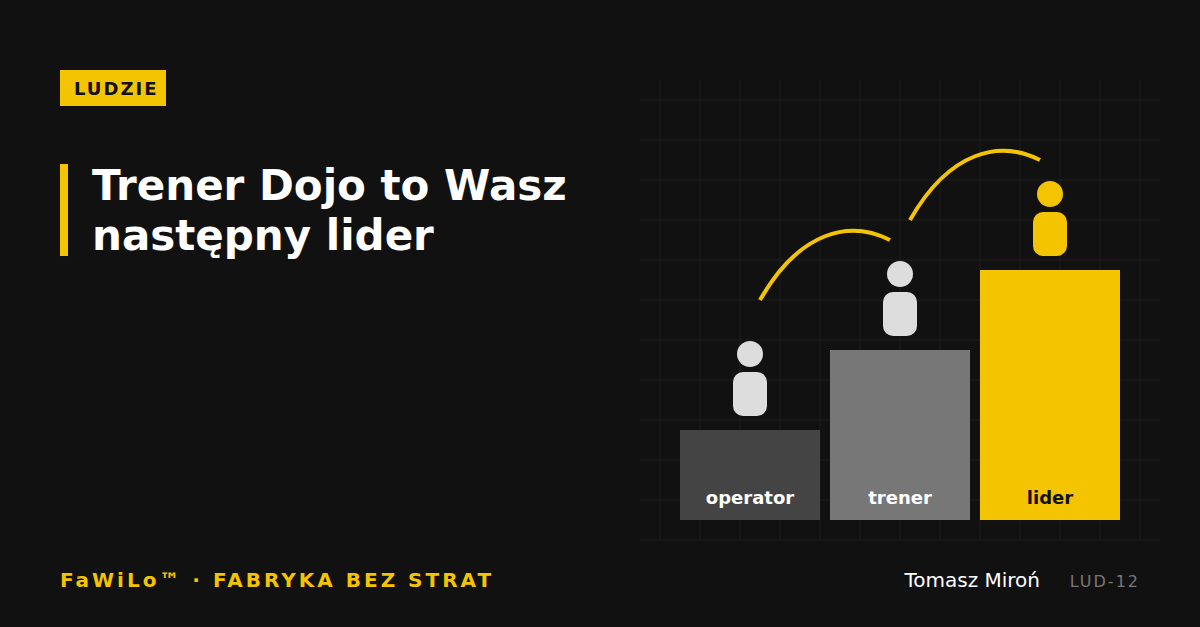 Okładka: tytuł wpisu i kategoria Ludzie na czarnym tle; po prawej trzy stopnie — operator, trener, lider — z sylwetkami; najwyższy stopień i lider w kolorze żółtym.